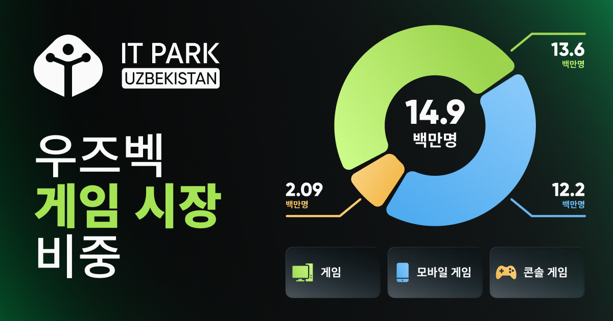 [IT PARK 제공]