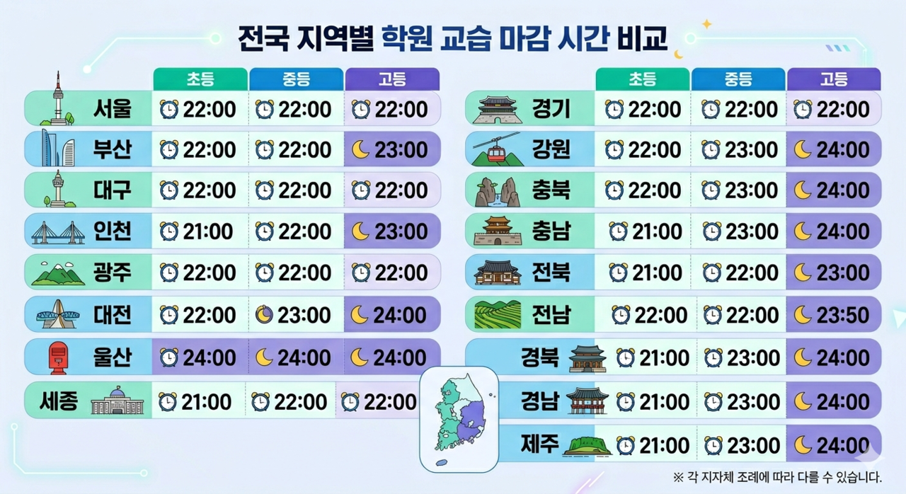 각 지방자치단레 조례를 종합해 정리한 전국 지역별 학원 교습 제한시간. [제미나이로 제작]