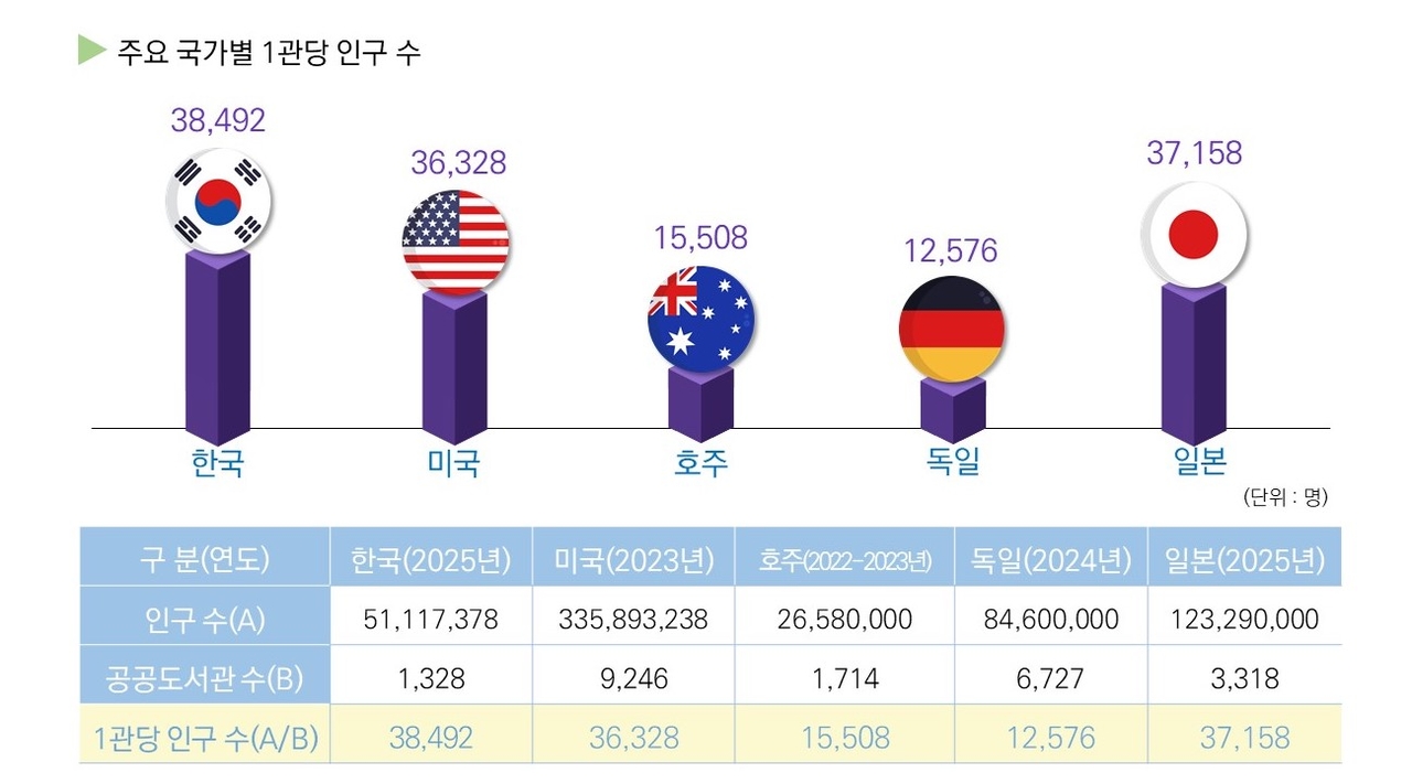 Population per public library by country (Culture Ministry)