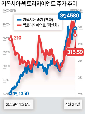 서학개미, 美 빅테크 넘어 日·홍콩 진격 - 뉴스 썸네일 이미지
