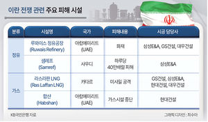 자산가는 전쟁 이후를 본다…재건·에너지 인프라주 분할매수[큰손따라잡기]