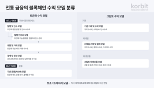 토큰화 美 국채시장 경쟁 후끈…서클이 블랙록 추월