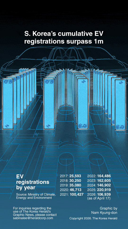 [Graphic News] S. Korea’s cumulative EV registrations surpass 1m - The ...