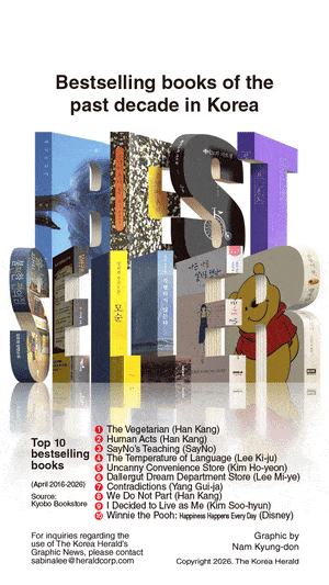 [Graphic News] Bestselling books of the past decade in Korea