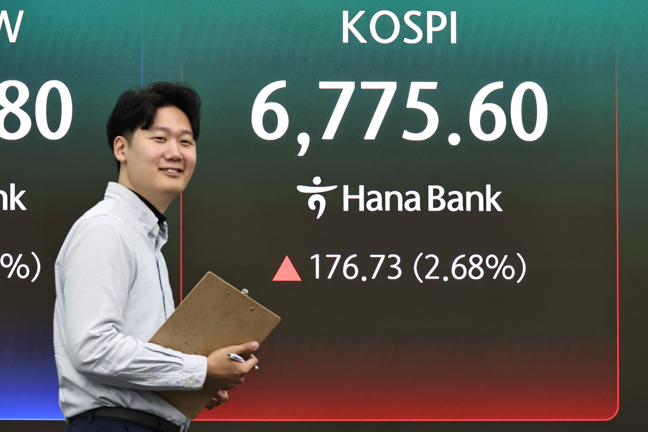 A financial data screen at Hana Bank's dealing room in central Seoul on Monday shows the Kospi at 6,775.6, gaining 176.73 points, or 2.68 percent, from the previous session. (Yonhap)