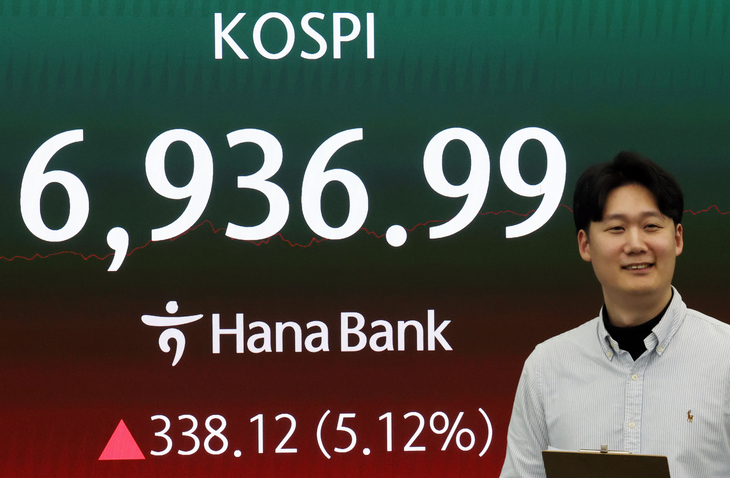 An electronic board in the dealing room at Hana Bank’s headquarters in Jung-gu, Seoul, shows the Kospi closing at a record 6,936.99 on Monday, up 5.12 percent from the previous session. (Yonhap)