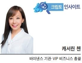 국경없는 ETF생태계…韓자본시장 변화와 기회[크립토 인사이트-캐서린 첸]
