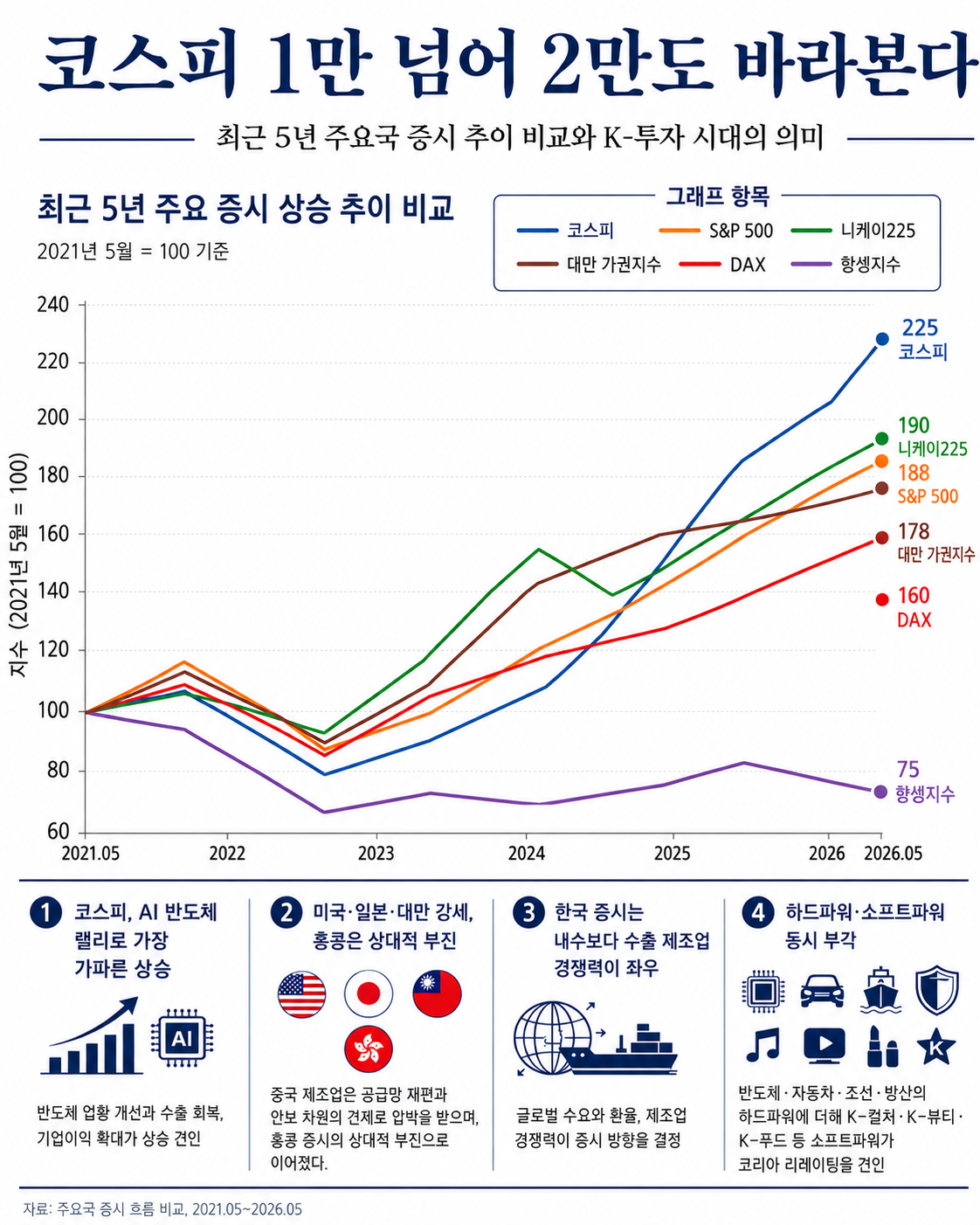 *챗GPT의 도움을 받아 제작된 그래프입니다.