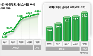 이삭토스트도 네이버 택했다…와우 흡수하는 ‘쇼핑 블랙홀’