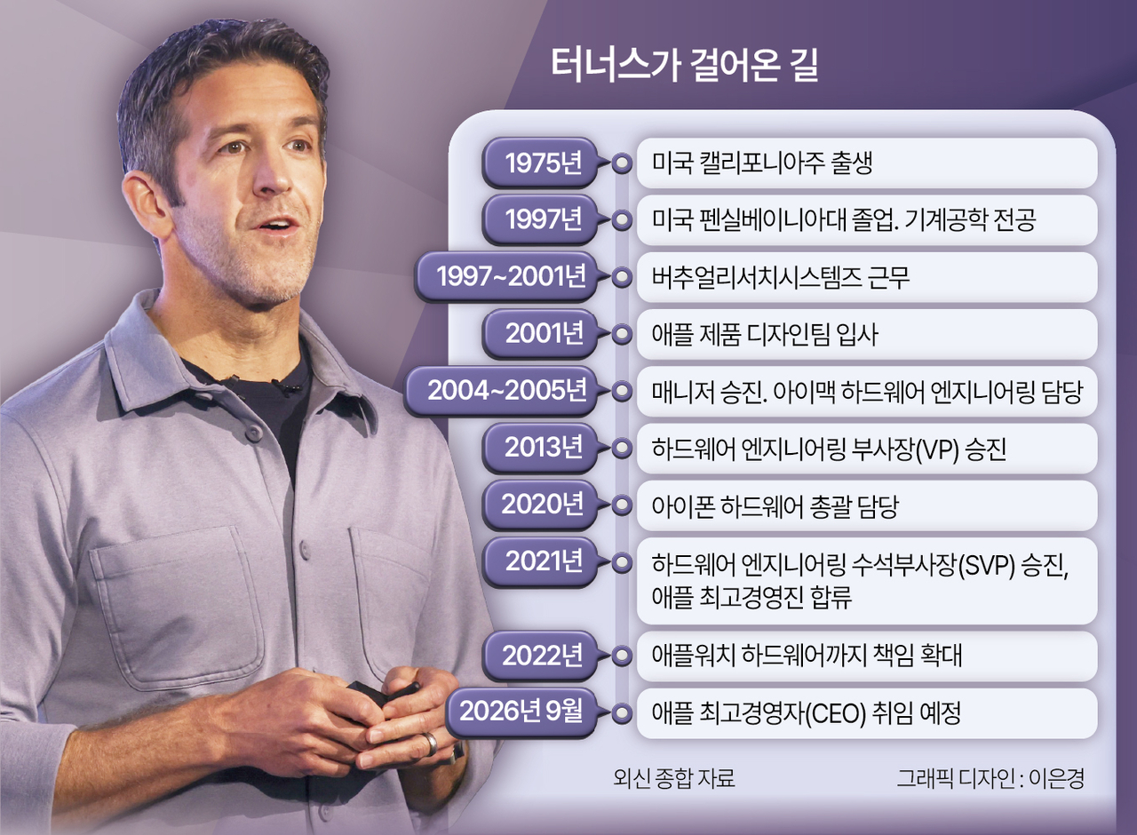 터너스가 걸어온 길