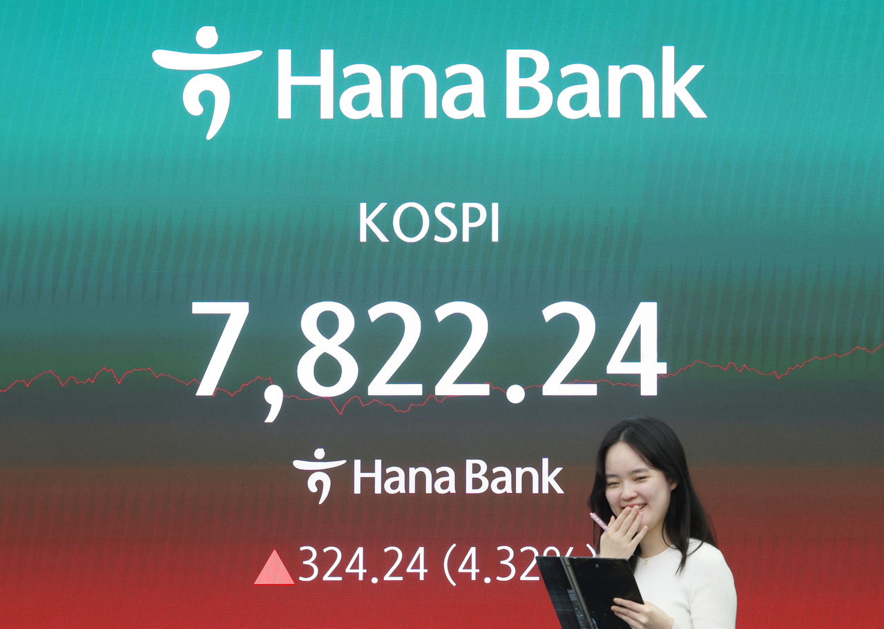 A financial data screen at Hana Bank’s dealing room in Seoul shows the benchmark Kospi closing at 7,822.24 on Monday, gaining 324.24 points, or 4.32 percent, from the previous session. (Yonhap)