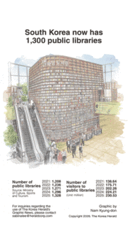 [Graphic News] Korea now has 1,300 public libraries