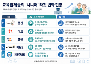 "기저귀도 아기용보다 성인용이 많이 팔리는데"...교육업체도 '시니... - 뉴스 썸네일 이미지