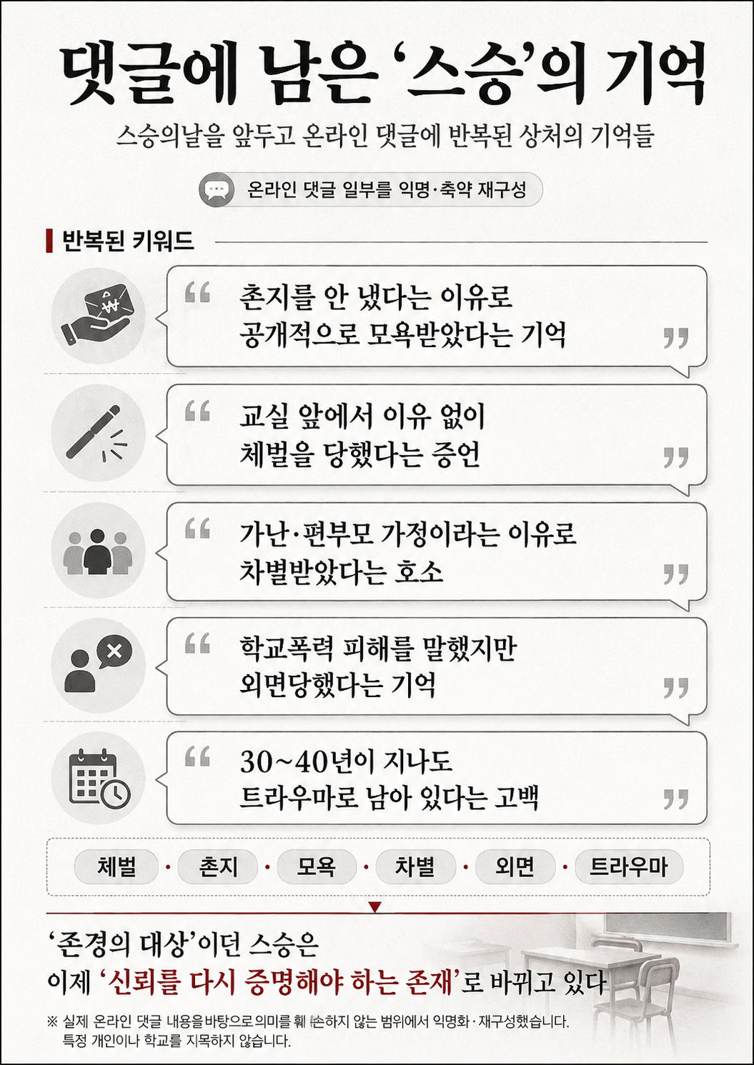 2006년 개봉한 공포영화 ‘스승의 은혜’ 유튜브 리뷰 영상 댓글 창에 달린 문제적 경험담 요약. 김용재 기자