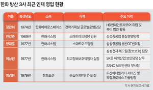 "결국 사람이 경쟁력"...한화 방산, 전방위 인재 수혈 - 뉴스 썸네일 이미지