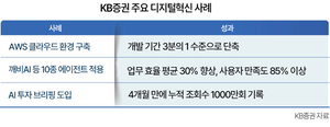 헤럴드경제 KB증권 깨비AI 기사