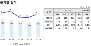 SM벡셀, 1분기 흑자 전환…방산·하이브리드 부품이 실적 견인