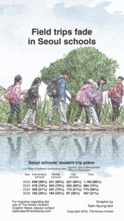 [Graphic News] Field trips fade in Seoul schools