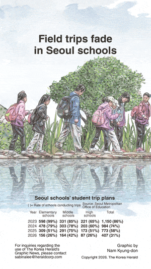 [Graphic News] Field trips fade in Seoul schools