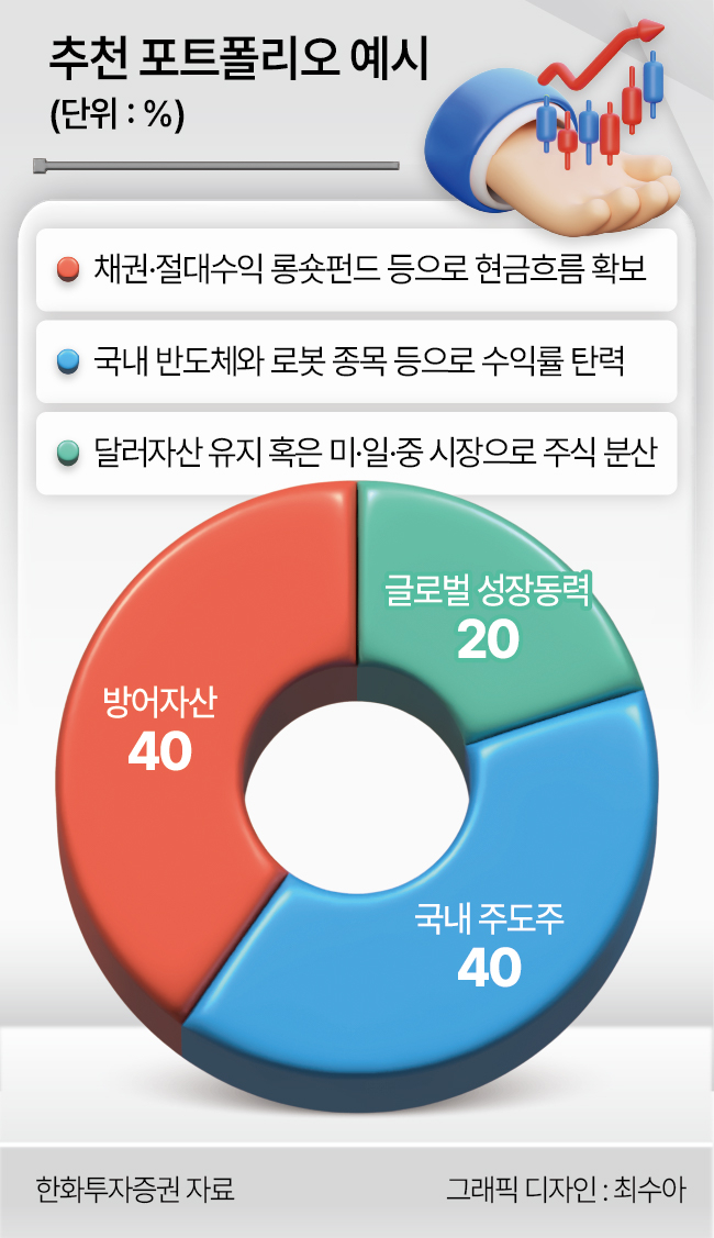 추천 포트폴리오 예시