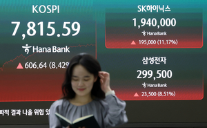 Seoul shares rally over 8% on tech gains after Samsung wage deal, Nvidia outlook; won rises