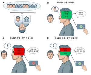 “AI도 ‘의식’이 있을까”…기존 이론 방법론적 한계 뚜렷