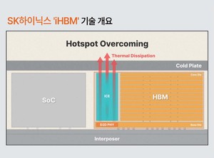 SK하이닉스, HBM 발열 해법 찾았다