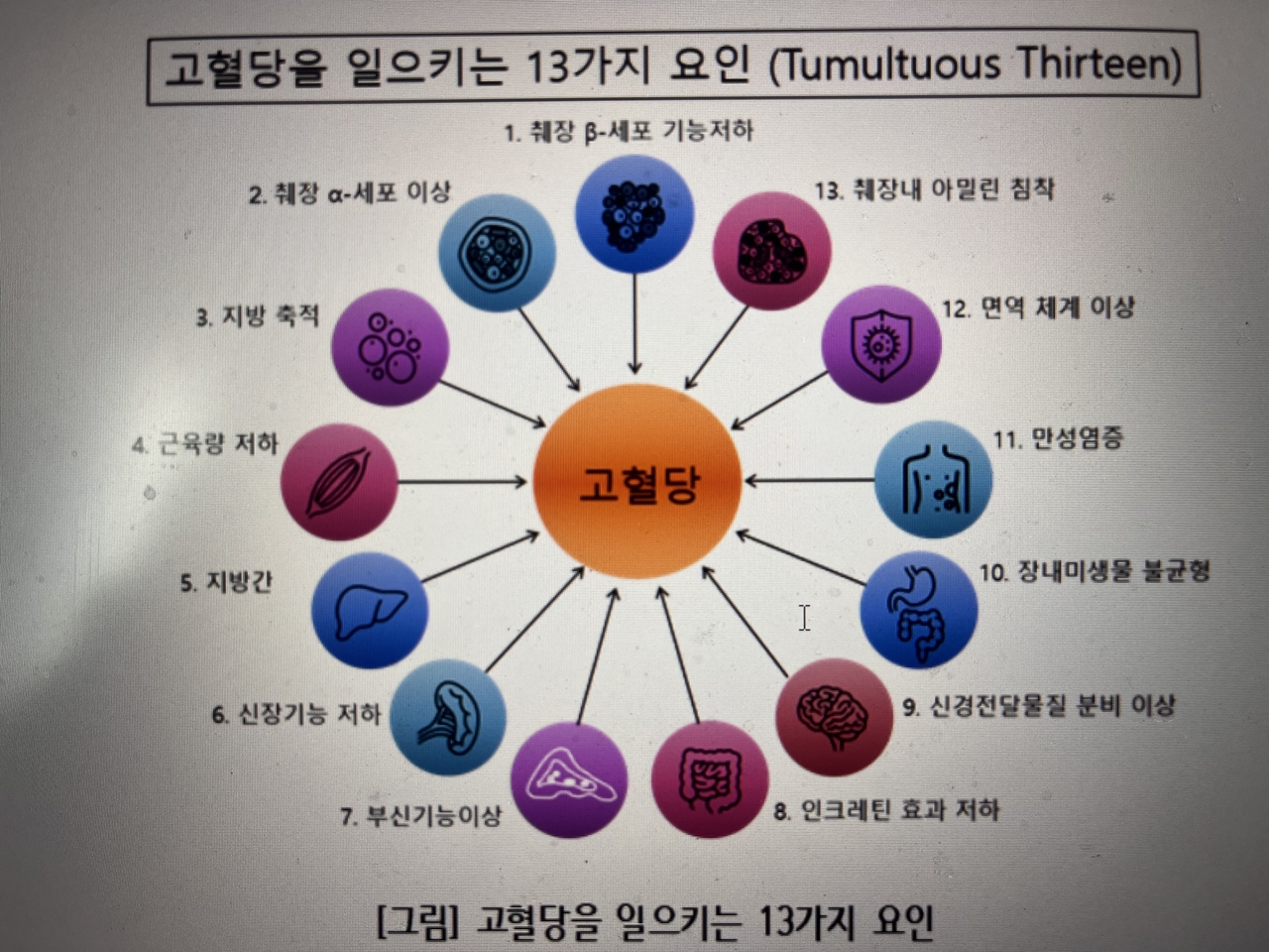 고혈당을 일으키는 13가지 요인