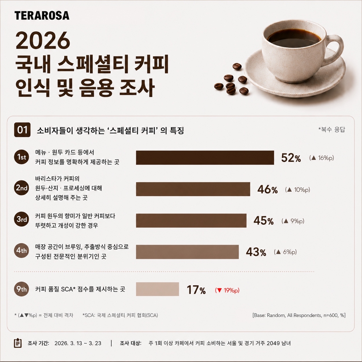 [테라로사 제공]