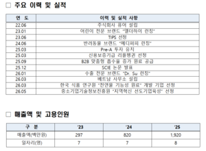"흡수율 높여 승부"...반려동물 영양제 스타트업, 해외시장 공략 - 뉴스 썸네일 이미지