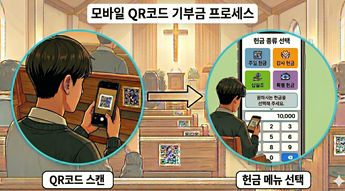 QR코드 기부 및 헌금.[윈글로벌페이 제공]