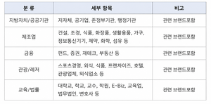 2026년 대한민국 존경받는 기업 기관 인물 & 소비자가 좋아하는 브랜드... - 뉴스 썸네일 이미지