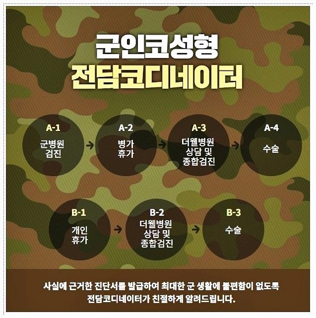 An online promotional poster from a plastic surgery clinic in Seoul explaining the consultation process for soldiers seeking rhinoplasty. (Naver blog)