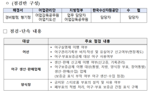 "유실어구 신고했나"...해수부·해경, 전국 어항 합동점검 - 뉴스 썸네일 이미지