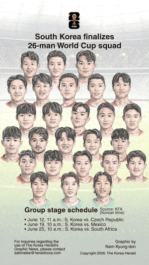 [Graphic News] South Korea finalizes 26-man World Cup squad