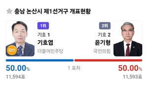 재검표 뒤 '단 1표'가 갈랐다...민주당 기호엽, 극적 당선 - 뉴스 썸네일 이미지