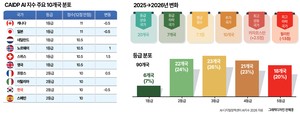 Two Roads to the Top: South Korea and Japan's Diverging Paths on AI Governance