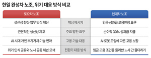최영일 사장 "토요타 노조 배워야"...현대차 노사, 성과급 교섭 신경전 - 뉴스 썸네일 이미지