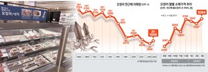 그 많던 오징어는 어디로 갔을까