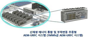 전남대, 과기정통부 수소융합혁신기술개발사업 착수 - 뉴스 썸네일 이미지