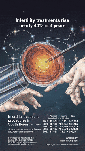 [Graphic News] Infertility treatments rise nearly 40% in 4 years