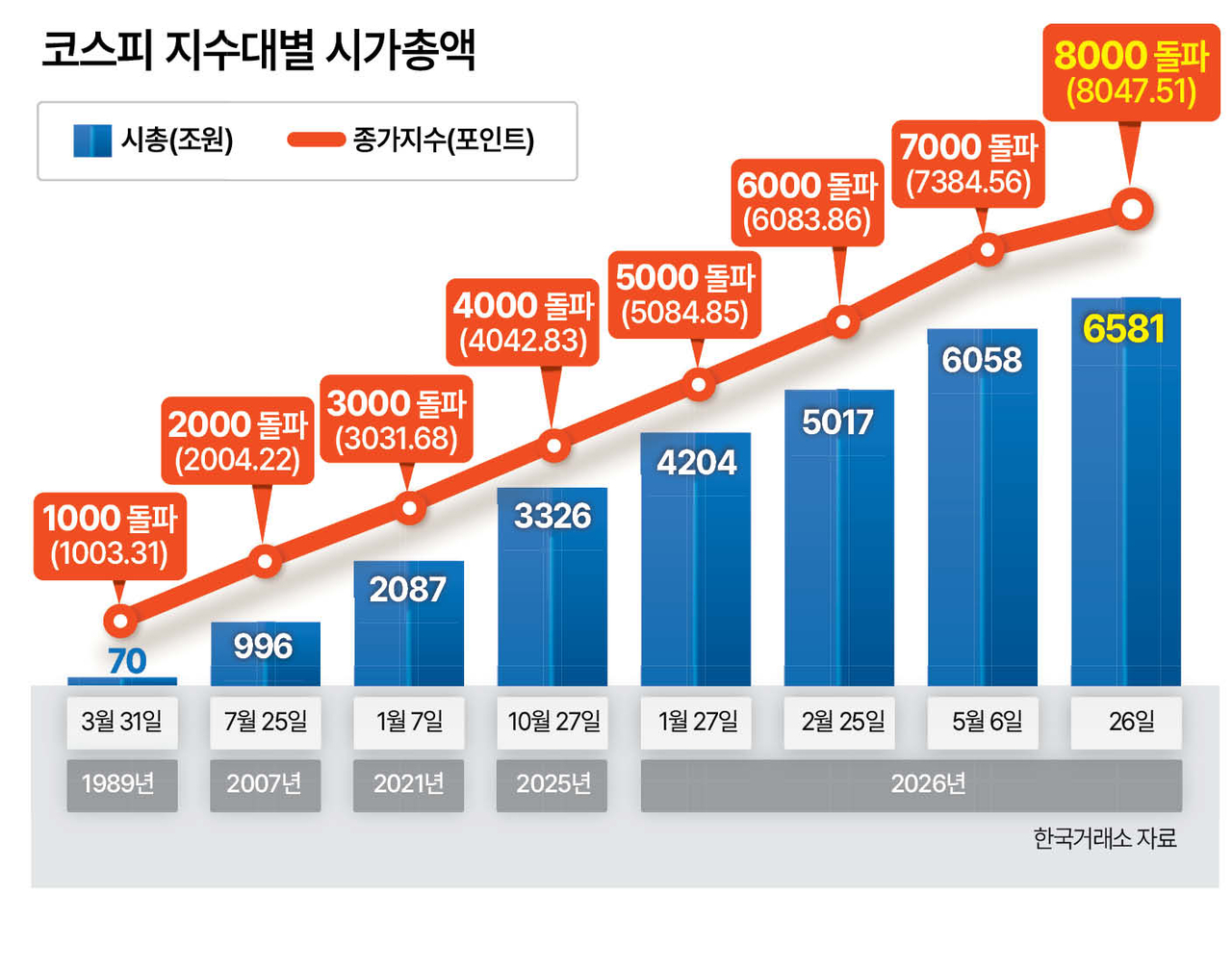 가치투자가 미래를 읽는다