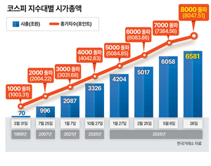 가치투자가 미래를 읽는다