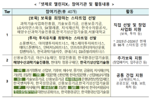 해수부·기상청·서울대 합류...'넷제로 챌린지X' 참여기관 40곳으로 확... - 뉴스 썸네일 이미지
