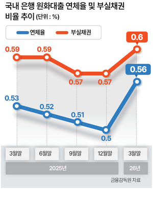 한은 “투기적 거래가 환율 변동성 증대”…美 금리인상땐 1600원 가능성도 [증시 ‘검은 월요일’]
