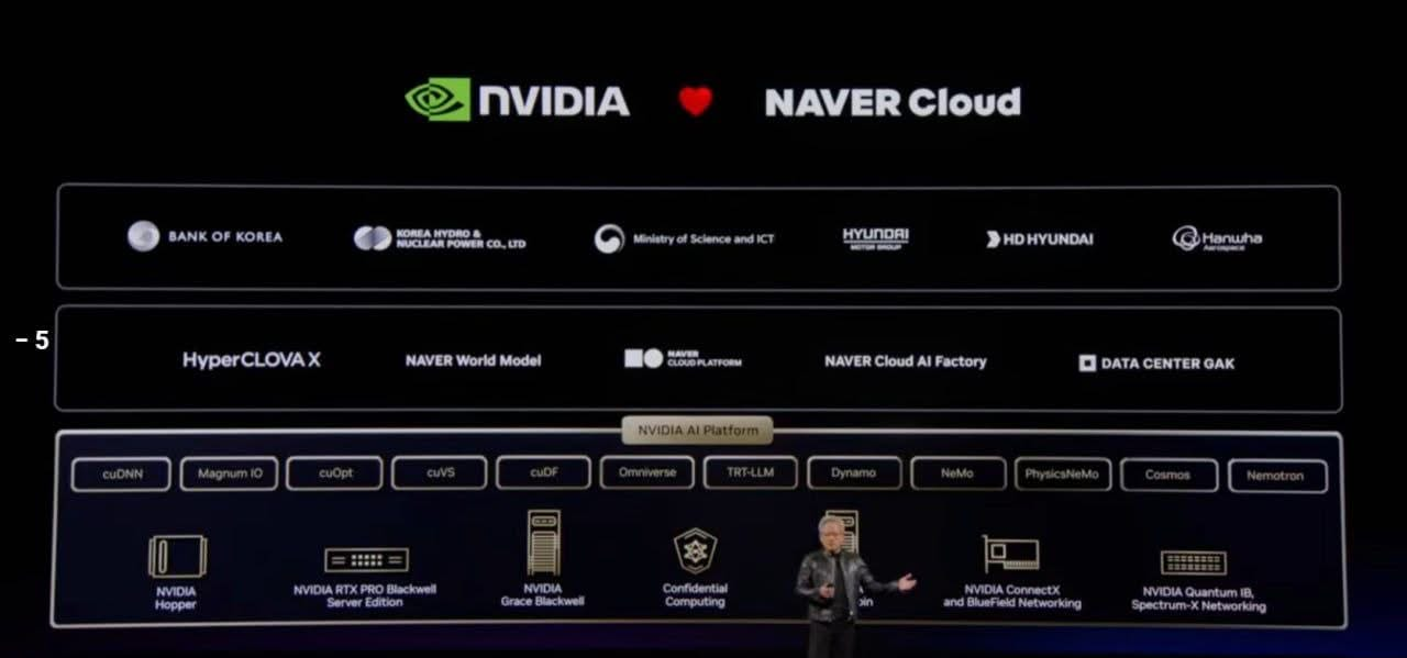 Nvidia CEO Jensen Huang discusses partnership with Naver Cloud during his keynote speech at Nvidia GTC Taipei 2026 in Taiwan on June 1. (Screen captured from Nvidia's YouTube channel)