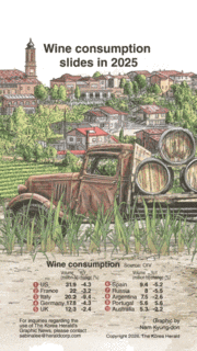 [Graphic News] Wine consumption slides in 2025