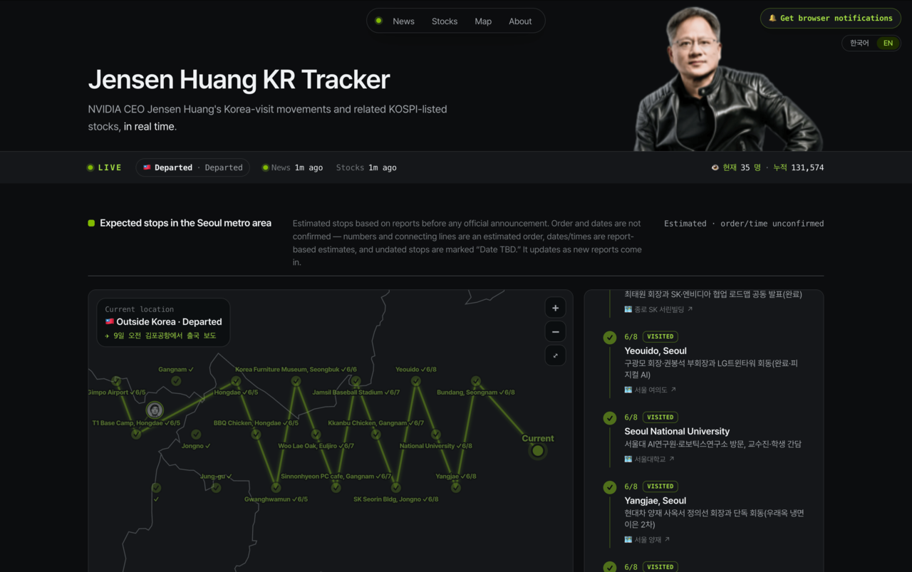 The "Jensen Huang KR Tracker," the English version of the Korean site "Jensen Huang's Footprints," maps the Nvidia chief's stops across Seoul against related stock prices. As of Tuesday, it listed him as having departed the country, with the site's cumulative visits above 131,000. (Screen capture from Jensen Huang KR Tracker)