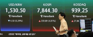 Why SK hynix ETF jumped 50% on Black Monday