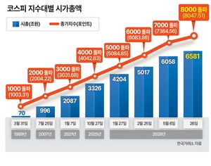 저평가株 찾는 가치투자도 진화…현재보다 미래를 읽는다 [큰손 따라잡기]